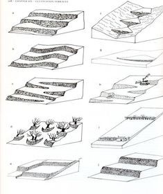 an image of different types of sloped terrains and their uses in the landscape