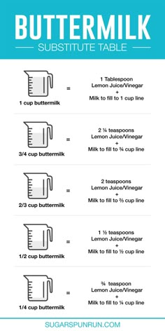 the instructions for how to make buttermilk