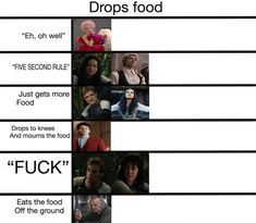 a table that has different types of people on it and the words drops food