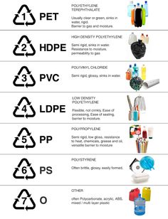 an info sheet describing the different types of items that are available in each product, and how to use them