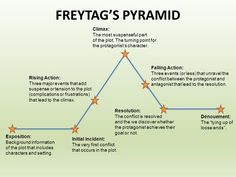 a diagram that shows the stages of an action