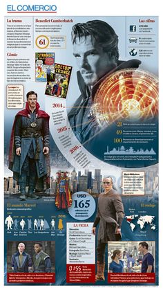 an info sheet for the movie doctor strange