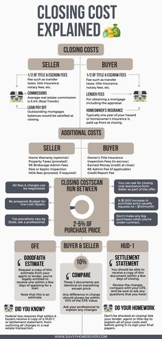 the cost of an airplane is shown in this infographtion diagram, which shows how it