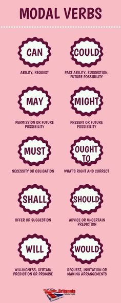 a pink poster with different types of words and phrases on it, including the words modal verbs