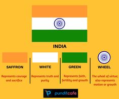 india, white, green and orange flags with captions in different languages on yellow background