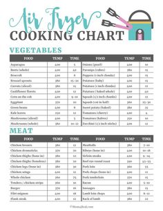 a printable cooking chart with the words,'air fryer cooking chart '