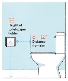 a diagram showing the height of a toilet paper holder and distance from rim to top