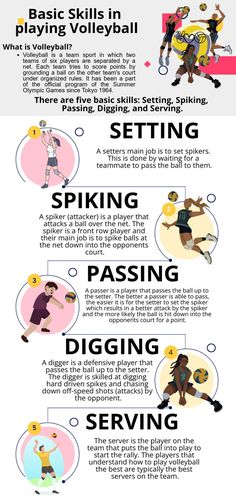 These are the important skills that are needed to be learn in playing volleyball. Story In English, Volleyball Bag, Volleyball Tournaments