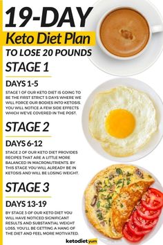 1200 Calorie Diet Meal Plans, Motivasi Diet, Start Keto, Easy Keto Meal Plan, Keto Brownies, Keto Diet Food List