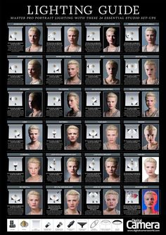 the lighting guide for women's hair and make - up, with pictures of different types