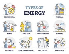 the types of energy that people use in their home and work with them to make it easier