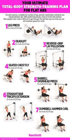 a poster showing the different exercises to do for your bodybuilding workout, including bench presss