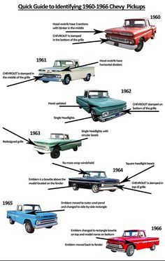 the history of pickup trucks from 1950 to present in an info sheet, with information about pick up trucks and how they work