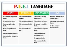 a poster with the words pel language and point evidence explanation in red, green, blue