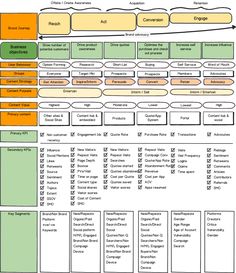 a diagram showing the different types of people's interests in each country, and how they