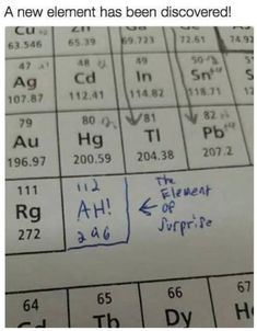 the element has been discovered on this page, and it looks like they are in an old book