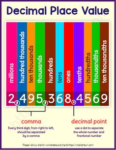 a colorful poster with different numbers and words on the same page, which are labeled in red