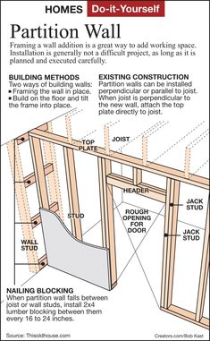 a diagram showing how to build a partition wall for the homeowners do - it - yourself project