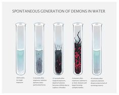 four different types of water in test tubes with text describing the differences between them and what they are used