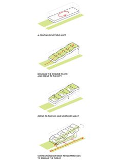 the diagram shows how to use different types of roofing materials for an architectural project