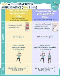 the differences between antisychotic and geriatonic medicationss in men