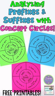 three circles with the text analyzing prefixes and suffifies with concept circles