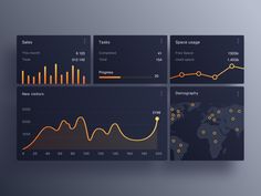 four screens showing different graphs and data