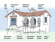 an image of a house labeled in english and spanish style with labels on the roof