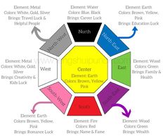 the center element in color wheel is labeled with different colors and names, including black, white