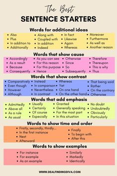 Here is a list of useful common sentence starters that you can use while blogging, essay writing, or during a discussion. Learn these sentence starters to help improve your English speaking and writing skills. Business Writing Skills, Improve Writing Skills, Studera Motivation, Improve Writing, Best Essay Writing Service, Sentence Starters