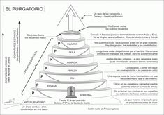 a diagram showing the steps in spanish