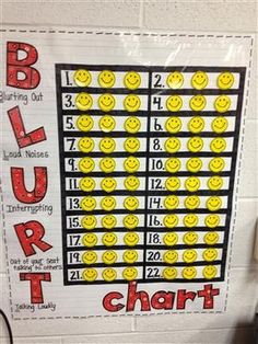 Table Wars Classroom, Individual Classroom Management Ideas, Student Desk Organization Ideas, Individual Behavior Management System, Individual Reward System For Students, Smiley Face Classroom Theme, Behavior Charts