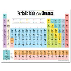 the periodic table of the elements is shown in blue, yellow and orange colors with an atomic