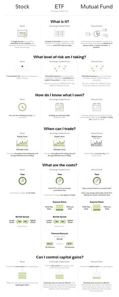 an info sheet with different types of information