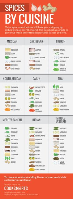 spices by cuisine chart with the names and ingredients for each type of food in it