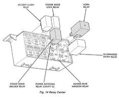 the inside workings of a car with all its components labeled