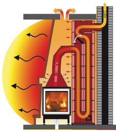 an image of a fire place with heat coming from the fireplace and heating it up