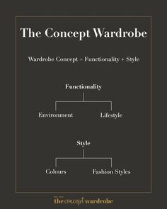 Undergarment Capsule Wardrobe, How To Create A Capsule Wardrobe, Fashion Consultant Stylists, The Concept Wardrobe, Capsule Fashion, Capsule Wardrobe Ideas, Wardrobe Color Guide, Capsule Wardrobe Planner, Finding Style