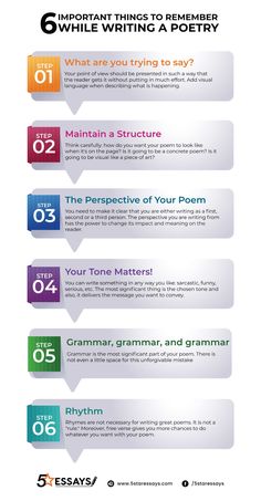 five steps to writing a poem infographicly on the side of a whiteboard