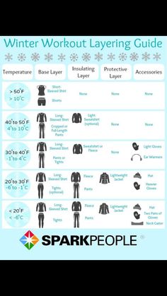 the winter workout layering guide for men and women is shown in this graphic diagram