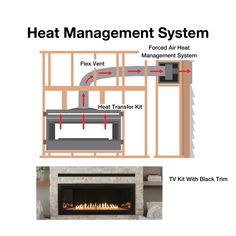 the heat management system is shown with instructions for how to use it and what to put in