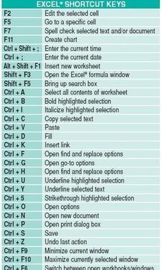 an image of a table with numbers and instructions for the keys to enter shortcut keys