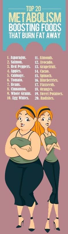 Fat-burning foods Belly Workout Plan, Fedtforbrændende Mad, Fat Burning Meal Plan, Metabolism Boosting Foods, Metabolic Diet, Fat Burning Foods, Boost Metabolism, Burn Fat, Diet Tips