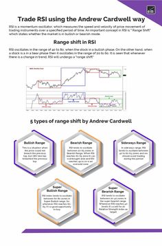 an info sheet describing how to trade