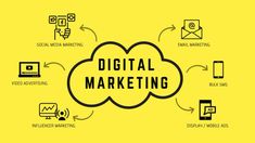 the words digital marketing surrounded by icons and symbols on a yellow background stock photo - 1309782