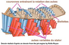 an image of the inside workings of a jet engine with labels describing its features and functions