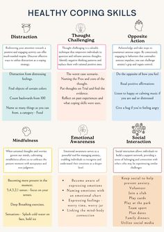 Download Now.  . .  zones of regulation. school counseling. school counselor. school counseling tools. counseling resources. DBT Skills. DBT resources. DBT Tools. Dialectical Behavior Therapy. Psychology. Psychology tools. Psychology Resources. Counsellorcronan. Social worker. Social worker tools. Mental health book. Depression help. Self-care. Anxiety help. Anxiety tools. Mindfulness. Affirmations. SFBT. EMDR. CBT Tools. CBT worksheets. Instant download. Neuropsychology. PTSD. Trauma. Acceptance and commitment therapy. ACT therapist. Cheat sheet. Self-esteem. Growth mindset. SMART Goals Coping Tool Box For Adults, Acceptance Therapy Worksheets, Cbt Therapy Techniques Self Esteem, Act Skills Therapy, Counseling Mental Health Coping Skills, Counseling Skills Therapy, Accepts Dbt Skills, List Of Coping Skills Adults