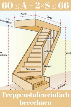 an image of stairs labeled in german