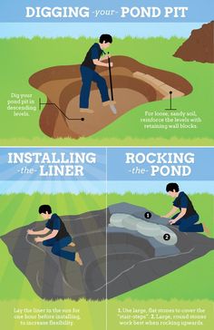 how to install a pond pit in the ground