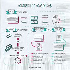 the diagram shows how credit cards work